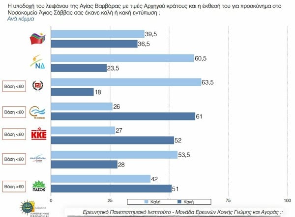 Δημοσκόπηση: Λάθος στρατηγική βλέπουν οι πολίτες - Ανησυχία και πτώση της δημοφιλίας του Τσίπρα