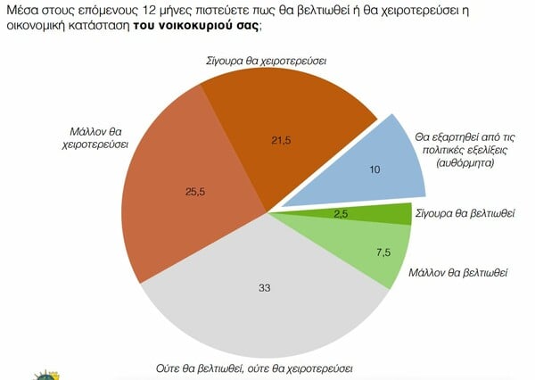 Δημοσκόπηση: Λάθος στρατηγική βλέπουν οι πολίτες - Ανησυχία και πτώση της δημοφιλίας του Τσίπρα