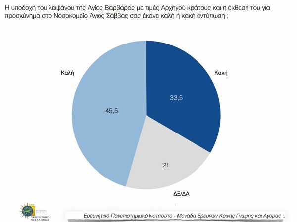 Δημοσκόπηση: Λάθος στρατηγική βλέπουν οι πολίτες - Ανησυχία και πτώση της δημοφιλίας του Τσίπρα