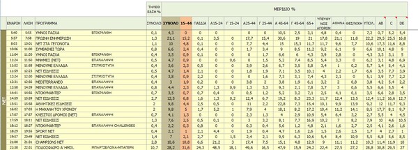 10 εξαιρετικά άβολα δεδομένα από την πρόσφατη ιστορία της ΕΡΤ