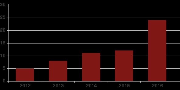 Γιατί πεθαίνουν τόσοι πολλοί διάσημοι το 2016; Το BBC απαντά