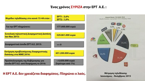 Η ΕΡΤ που μας αξίζει (και μας κοστίζει ακριβά)