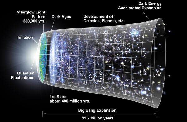 Ο πιο απόμακρος γαλαξίας κάνει αποκαλύψεις για το συμπαντικό μας παρελθόν