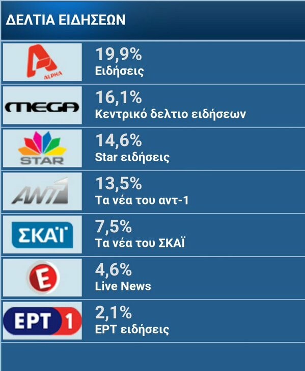 Η ΕΡΤ που μας αξίζει (και μας κοστίζει ακριβά)