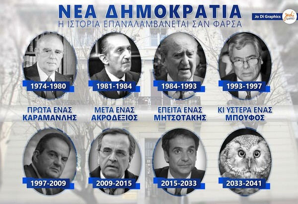 H ιστορία των προέδρων της Νέας Δημοκρατίας μέσα από μία εικόνα