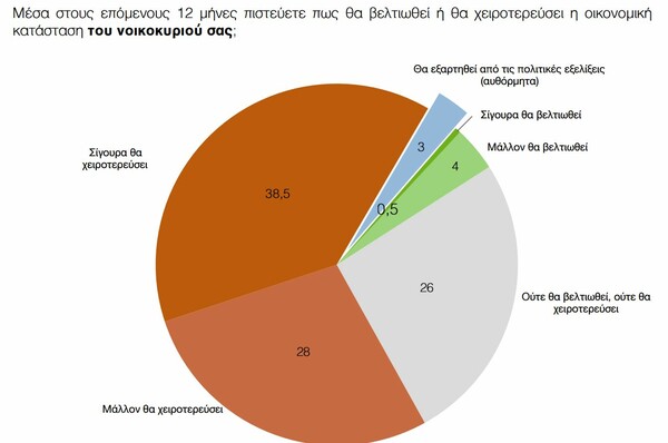 Μεγάλες ανατροπές στο πολιτικό σκηνικό από δύο δημοσκοπήσεις