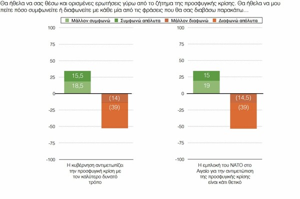 Μεγάλες ανατροπές στο πολιτικό σκηνικό από δύο δημοσκοπήσεις