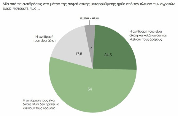 Μεγάλες ανατροπές στο πολιτικό σκηνικό από δύο δημοσκοπήσεις