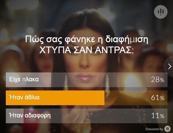 Τα αποτελέσματα του γκάλοπ μας για τη διαφήμιση της Άντζελας (δεν είναι αυτά που φανταζόμασταν)