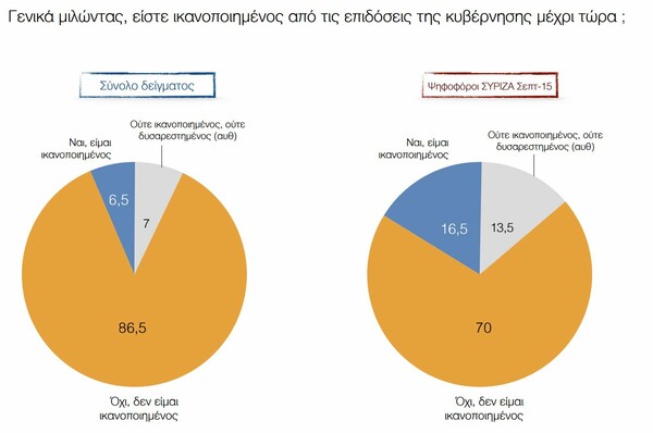 Η πρώτη δημοσκόπηση μετά το Eurogroup: Αρκετά μπροστά η ΝΔ, εκπλήξεις σε μικρά κόμματα αλλά όχι σε εκλογές δείχνουν τα ευρήματα