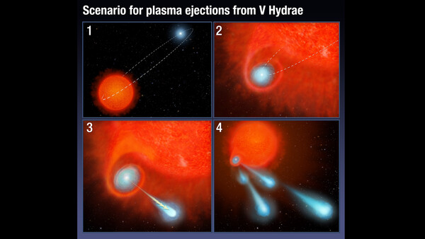 Αίνιγμα με "αστρικές κανονόμπαλες" που είδε το Hubble να εκτοξεύονται από άστρο