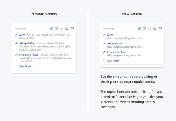 Το Facebook αντικαθιστά με αλγόριθμους τους υπαλλήλους που φτιάχνουν τα "προτεινόμενα"