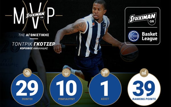 Τόντρικ Γκότσερ STOIXIMAN.GR MVP της 10ης αγωνιστικής