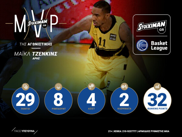 MVP της 4ης Αγωνιστικής της Stoiximan.gr Basket League ο Μάικλ Τζένκινς