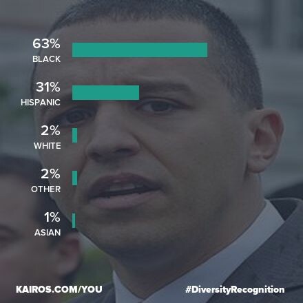 Βάλαμε 14 βουλευτές της Χρυσής Αυγής στο λογισμικό αναγνώρισης φυλετικής ταυτότητας. Δεν βγήκαν ακριβώς «λευκοί»