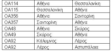 Ακυρώσεις και τροποποιήσεις πτήσεων σε Aegean, Olympic Air και Sky Express