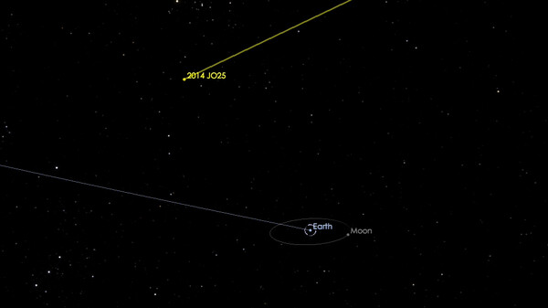 Η NASA γνωστοποίησε πως ένας αρκετά μεγάλος αστεροειδής θα περάσει την Τετάρτη κοντά από τη Γη