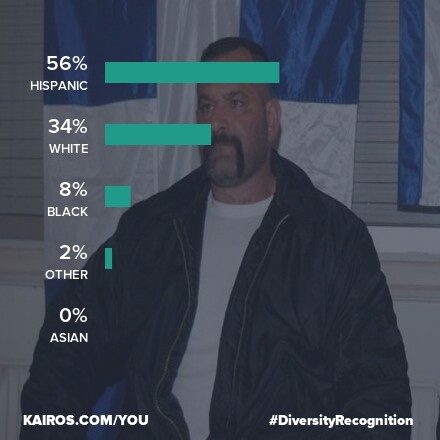 Βάλαμε 14 βουλευτές της Χρυσής Αυγής στο λογισμικό αναγνώρισης φυλετικής ταυτότητας. Δεν βγήκαν ακριβώς «λευκοί»