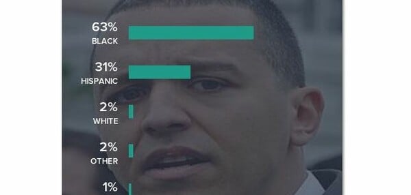 Βάλαμε 14 βουλευτές της Χρυσής Αυγής στο λογισμικό αναγνώρισης φυλετικής ταυτότητας. Δεν βγήκαν ακριβώς «λευκοί»