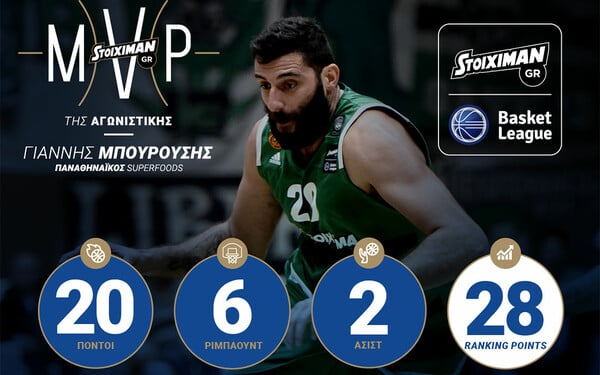 Για 3η φορά ο Γιάννης Μπουρούσης STOIXIMAN.GR MVP της φετινής αγωνιστικής