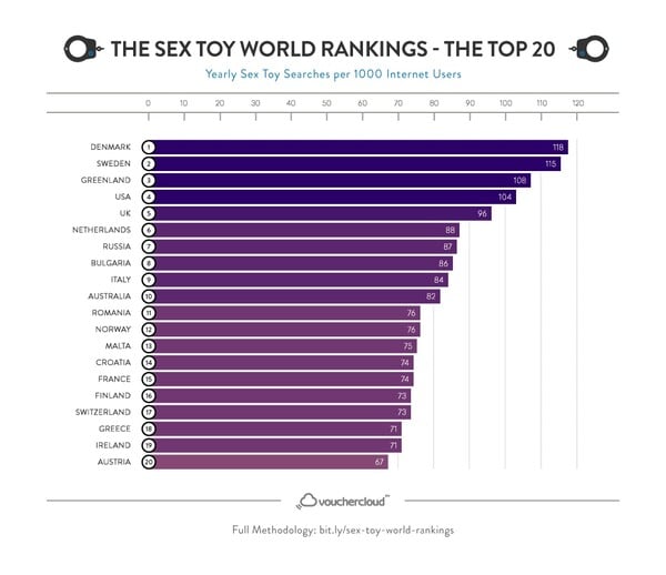 Ποια χώρα αγαπά περισσότερο τα sex toys; Νέα έρευνα δίνει την απάντηση και για την Ελλάδα