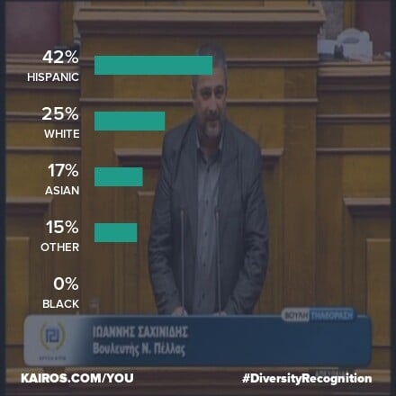 Βάλαμε 14 βουλευτές της Χρυσής Αυγής στο λογισμικό αναγνώρισης φυλετικής ταυτότητας. Δεν βγήκαν ακριβώς «λευκοί»