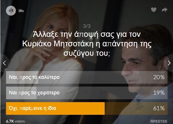 Το 57% όσων συμμετείχαν στο γκάλοπ μας θεωρούν «πειστικές» τις εξηγήσεις που έδωσε η Μαρέβα Μητσοτάκη