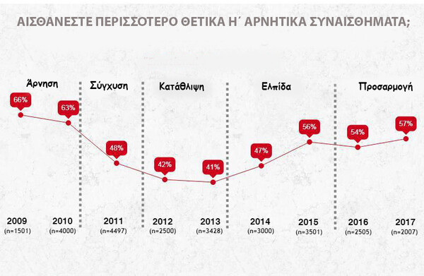 Γιατί δεν καταστράφηκαν ακόμα οι περισσότερες επιχειρήσεις;