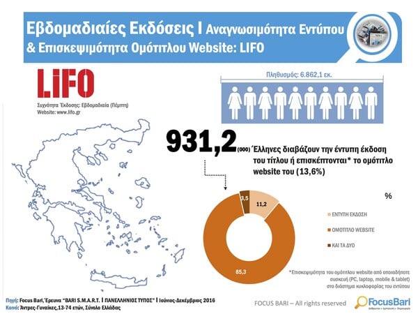 Διαβάστε το νέο τεύχος της LIFO αρ. 538, ακριβώς όπως τυπώθηκε