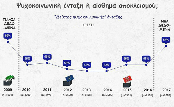 Γιατί δεν καταστράφηκαν ακόμα οι περισσότερες επιχειρήσεις;