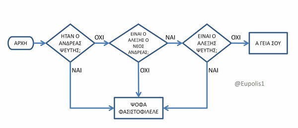 15 Μικροπράγματα που ΙΣΩΣ σου φτιάξουν τη διάθεση, σήμερα Τρίτη