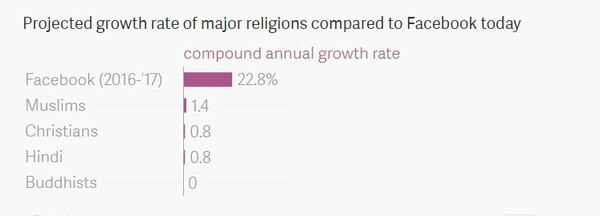 Τι θα συνέβαινε αν το Facebook ήταν θρησκεία