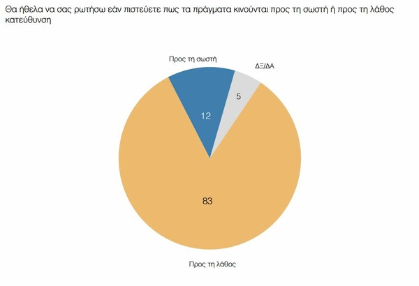 Δημοσκόπηση ΠΑΜΑΚ: Μπροστά με 18 μονάδες η Νέα Δημοκρατία