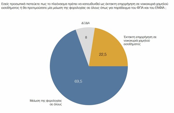Δημοσκόπηση ΠΑΜΑΚ: Το μέρισμα δεν έπεισε, η ΝΔ προηγείται και το Ποτάμι «στερεύει»