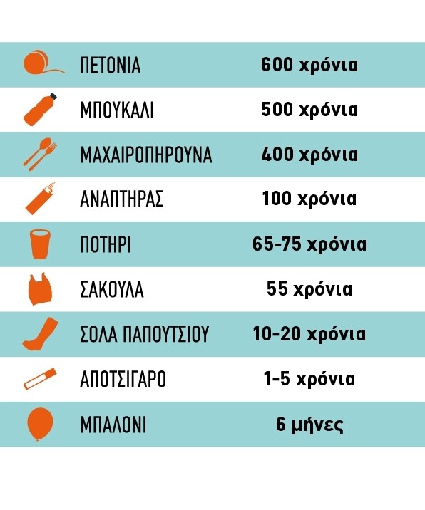Μεσόγειος: Μια τεράστια χωματερή πλαστικών