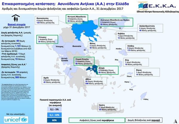 Ασυνόδευτα ανήλικα στην Ελλάδα: Οι δραματικοί αριθμοί και η κατάσταση χιλιάδων παιδιών στη χώρα