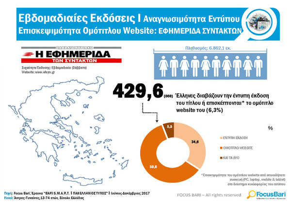 Διαβάστε το νέο τεύχος της LIFO αρ. 554, ακριβώς όπως τυπώθηκε