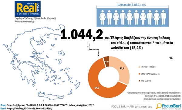 Διαβάστε το νέο τεύχος της LIFO αρ. 554, ακριβώς όπως τυπώθηκε