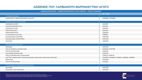 Εμβολιασμός: Στις 19/3 ανοίγει η πλατφόρμα για τα άτομα υψηλού κινδύνου- Πότε ακολουθούν οι επόμενες ηλικιακές ομάδες