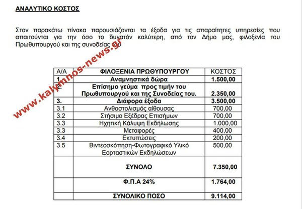 Πάνω από 9.000 ευρώ θα ξοδέψει ο δήμος Καλύμνου για την επίσκεψη Τσίπρα