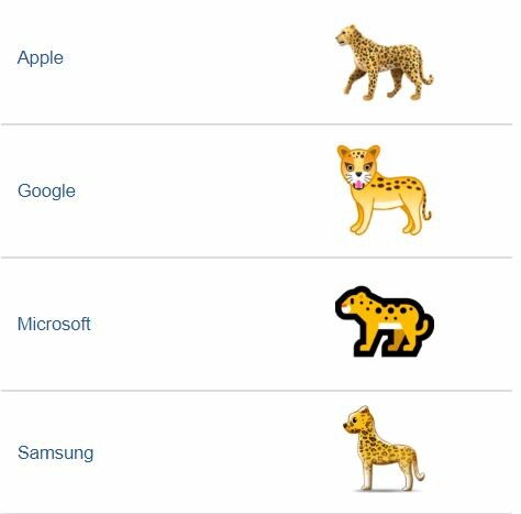 Το National Geographic εξέτασε διάφορα emoji ζώων και διαπίστωσε πως κάποια είναι εντελώς λάθος