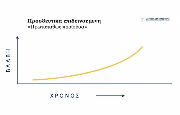 Σκλήρυνση Κατά Πλάκας Συμπτώματα - Παράγοντες Κινδύνου - Αντιμετώπιση