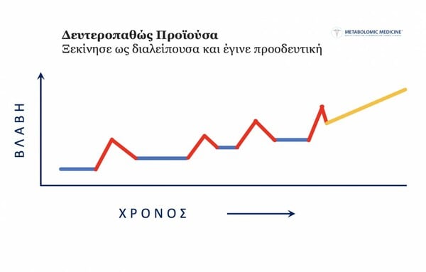 Σκλήρυνση Κατά Πλάκας Συμπτώματα - Παράγοντες Κινδύνου - Αντιμετώπιση