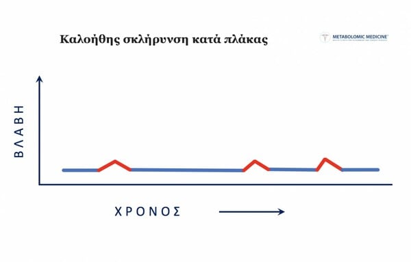 Σκλήρυνση Κατά Πλάκας Συμπτώματα - Παράγοντες Κινδύνου - Αντιμετώπιση