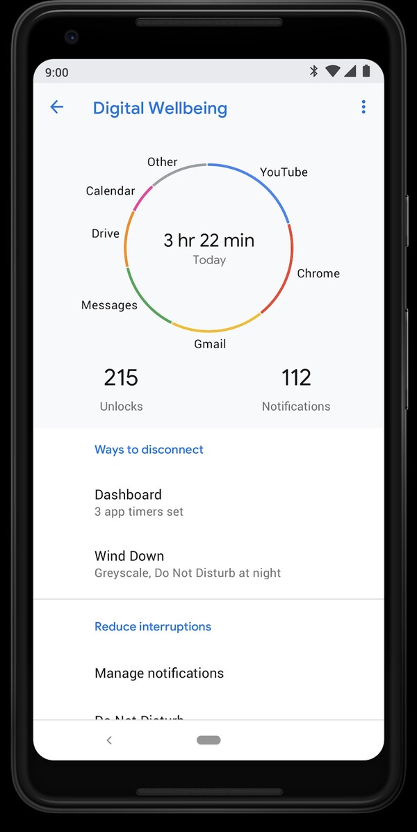 Το νέο Android 9 Pie της Google βάζει «όρια» στις εφαρμογές για να μην εθίζονται οι χρήστες