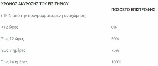 Ποια είναι τα δικαιώματά σου; - Η ξαπλώστρα στην παραλία, τα εστιατόρια και όλα όσα πρέπει να ξέρεις για τις διακοπές σου