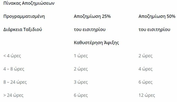 Ποια είναι τα δικαιώματά σου; - Η ξαπλώστρα στην παραλία, τα εστιατόρια και όλα όσα πρέπει να ξέρεις για τις διακοπές σου