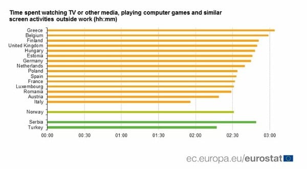 Πανευρωπαϊκή πρωτιά για τους Έλληνες - Λαός καθηλωμένος μπροστά σε μια οθόνη