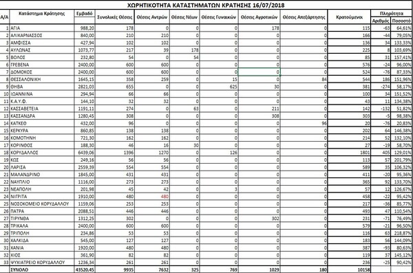 Ένας καταδικασμένος Κούρδος πρόσφυγας αποφυλακίζεται στην Ελλάδα. Τι τον περιμένει;