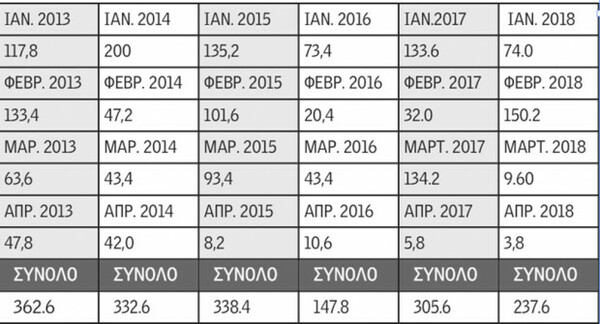 Τι συμβαίνει με το νερό στη Ρόδο - Γιατί το φετινό καλοκαίρι η απειλή της λειψυδρίας είναι ορατή